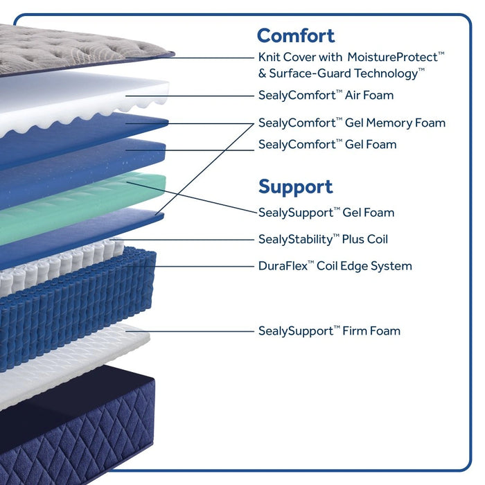Sealy Garden Hills Spring Mattress