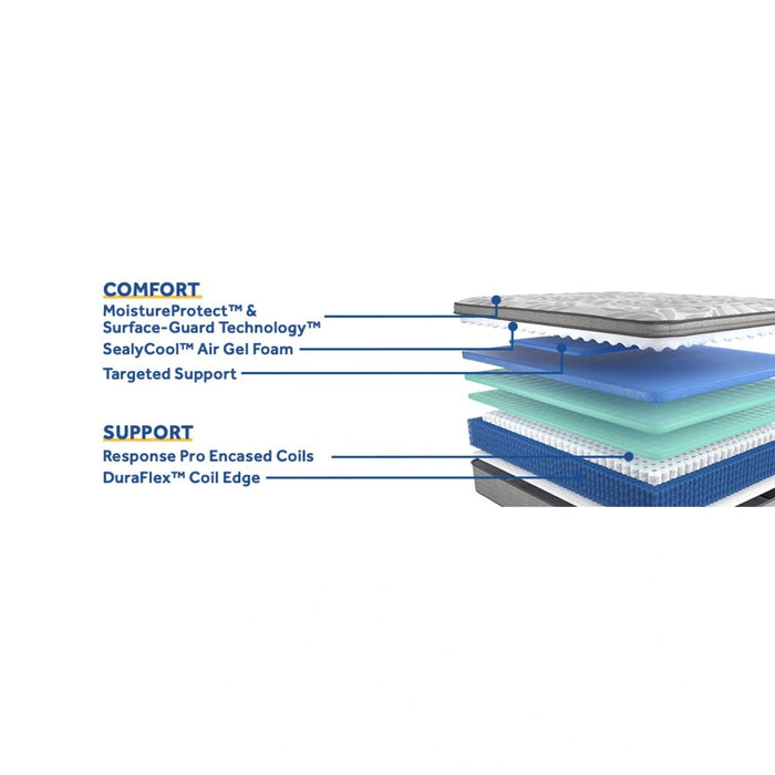 Red Maple Innerspring Mattress