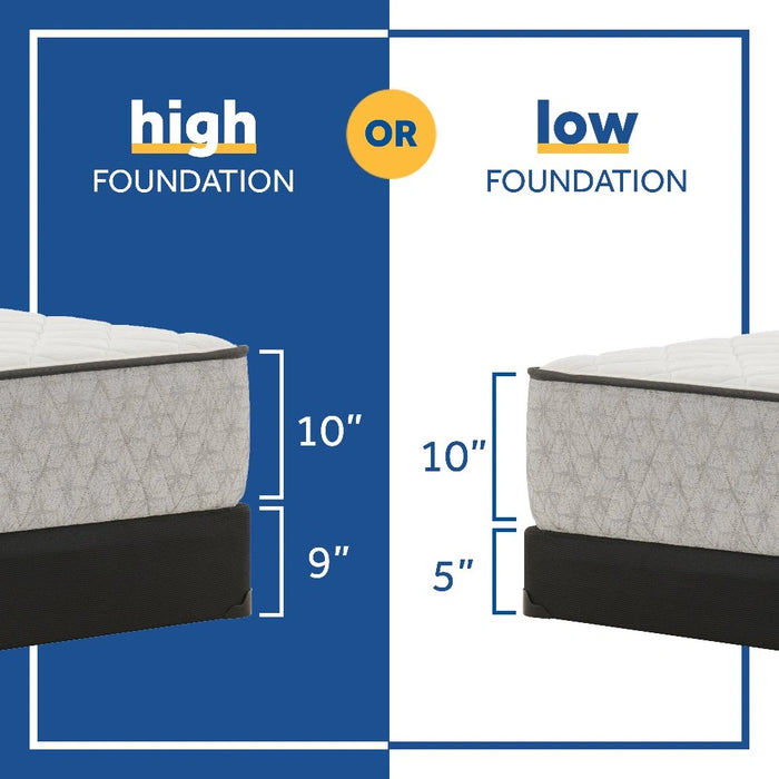 Sealy Osage Innerspring Mattress