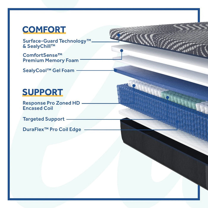 Brenham Hybrid Mattress