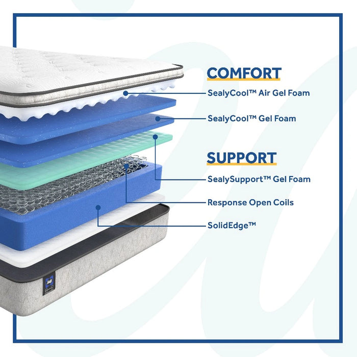 Sealy Winter Green Innerspring Mattress