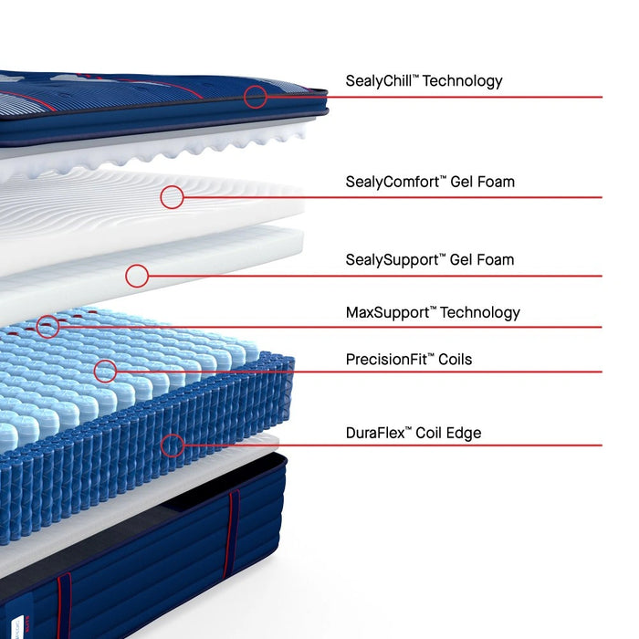 Sealy Albany II Spring Mattress