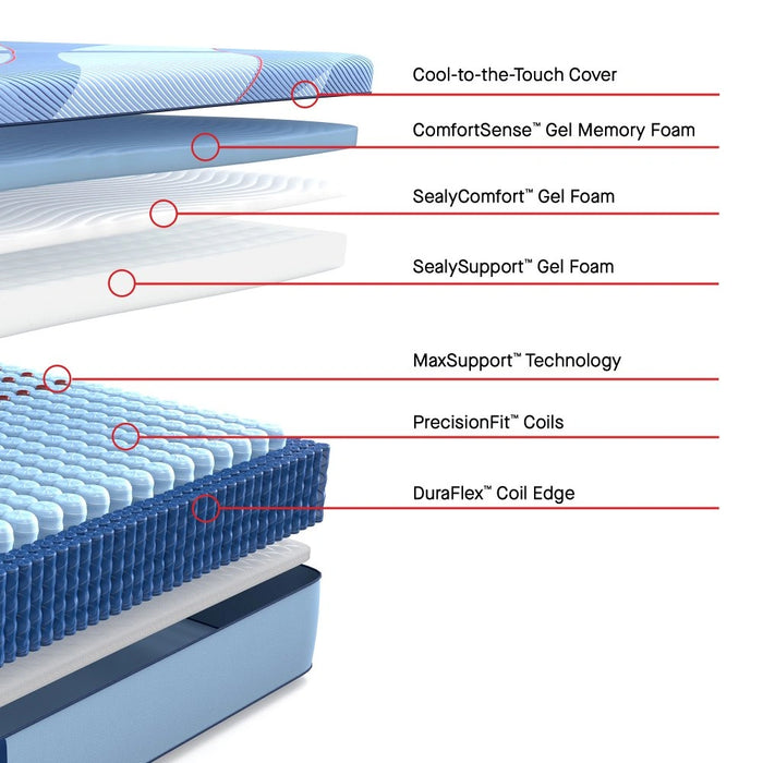 Sealy Dupont II Hybrid Mattress