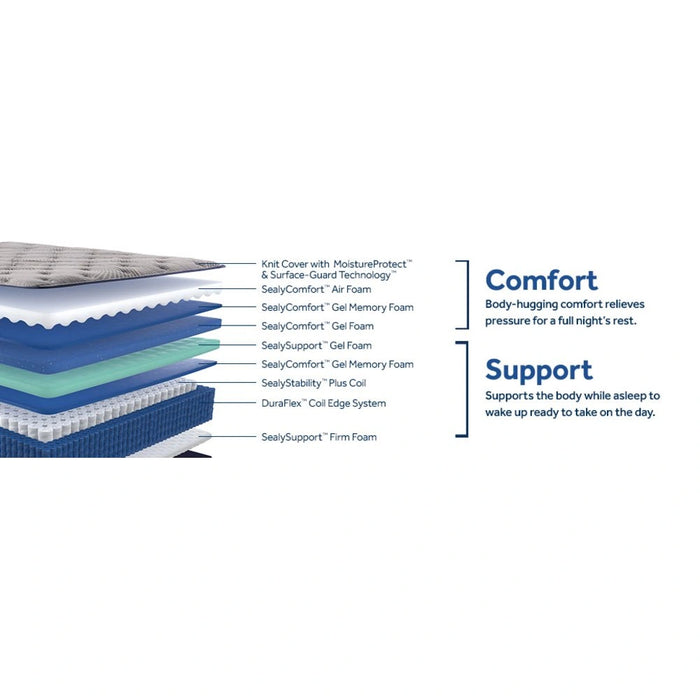 Golden Spirit Spring Mattress