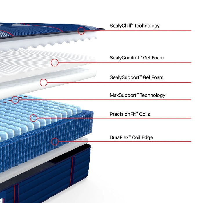 Sealy Albany II Spring Mattress