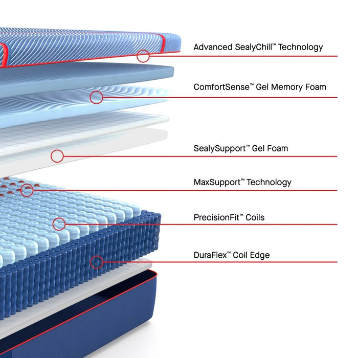 Sealy High Point II Hybrid Mattress