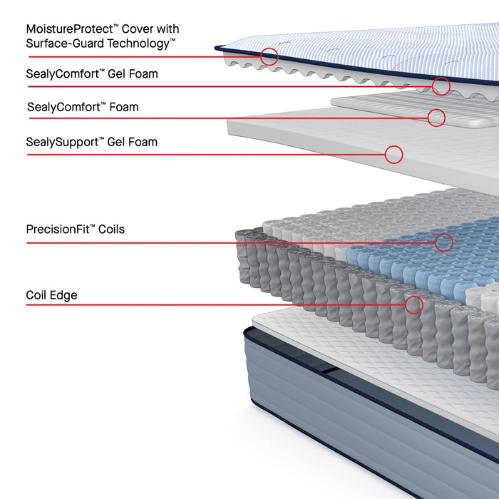 Sealy Medina IITight Top Spring Mattress