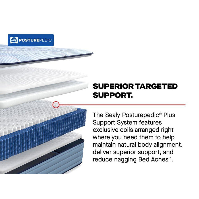 Keyport Spring Mattress