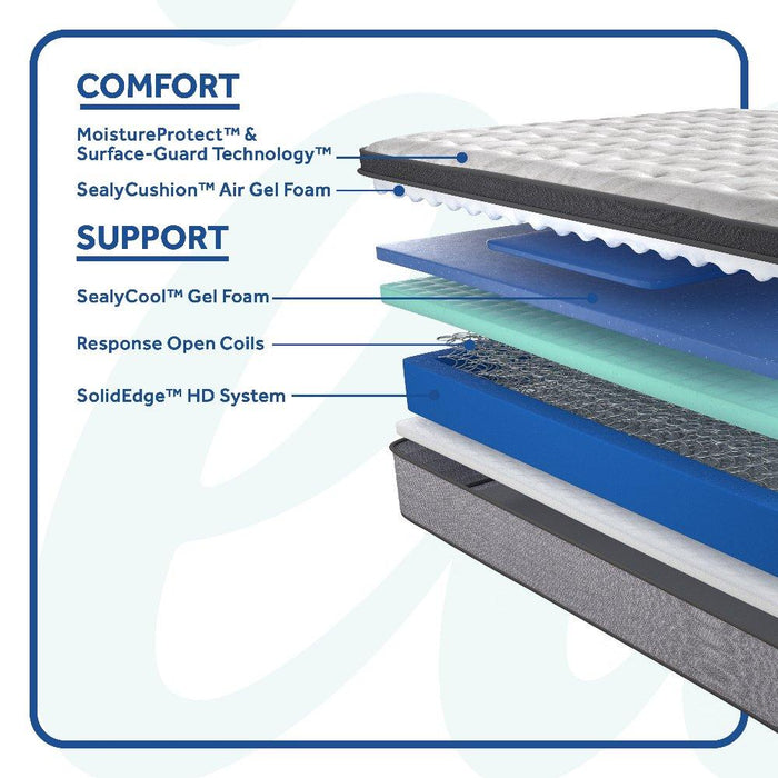 Spring Bloom EPT Mattress