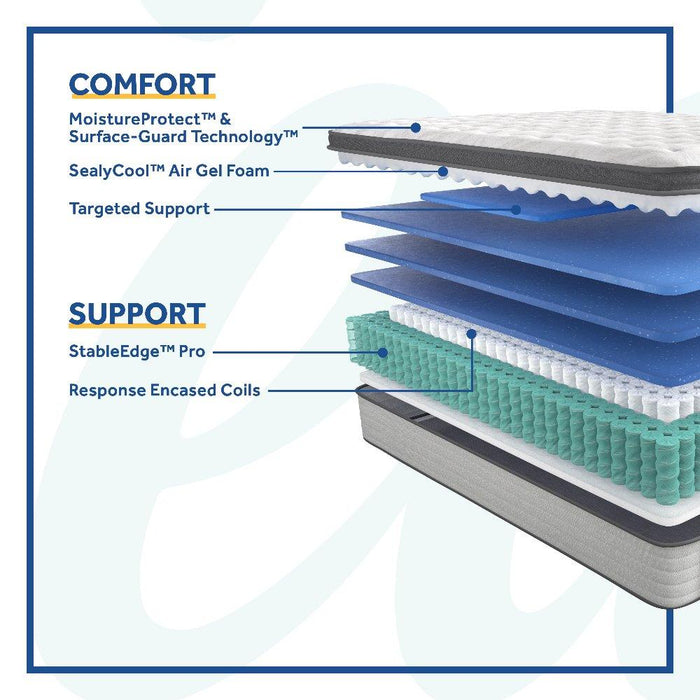 Garner II Innerspring Mattress