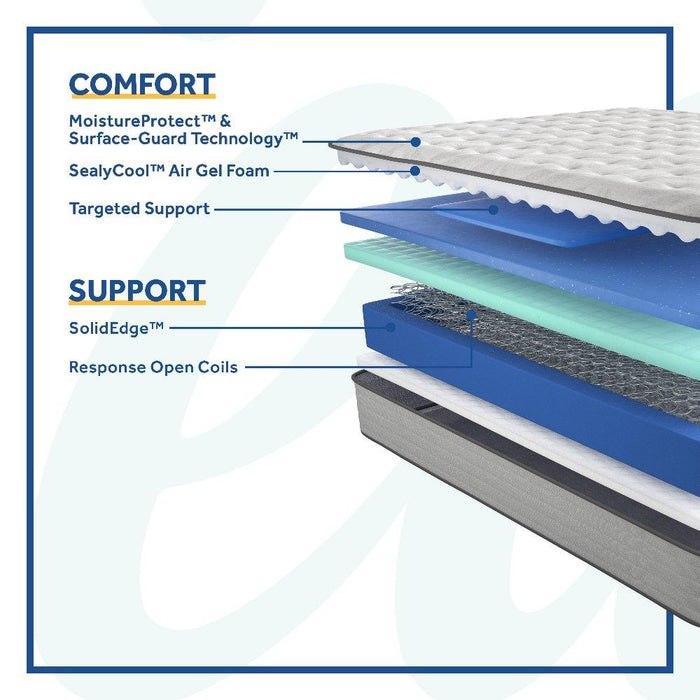 Spring Bloom Innerspring Mattress