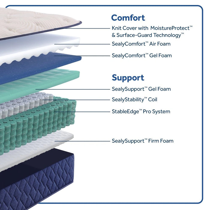 Sealy Zen Garden Spring Mattress