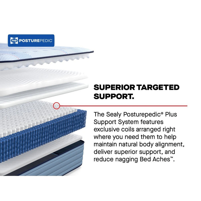 Plainfield Spring Mattress