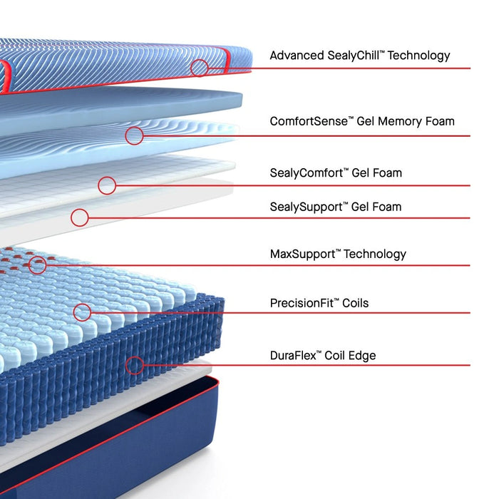 Sealy High Point II Hybrid Mattress