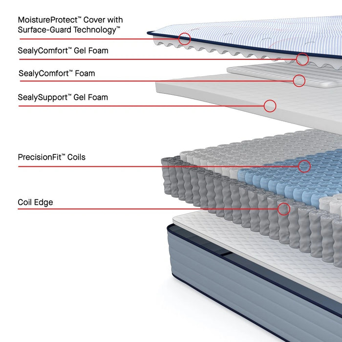 Albright II Innerspring Mattress