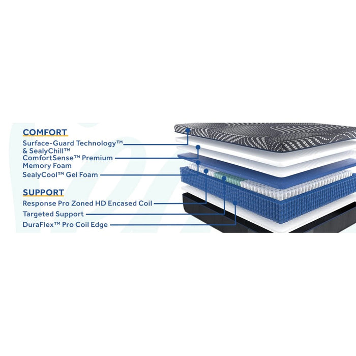 Brenham Hybrid Mattress